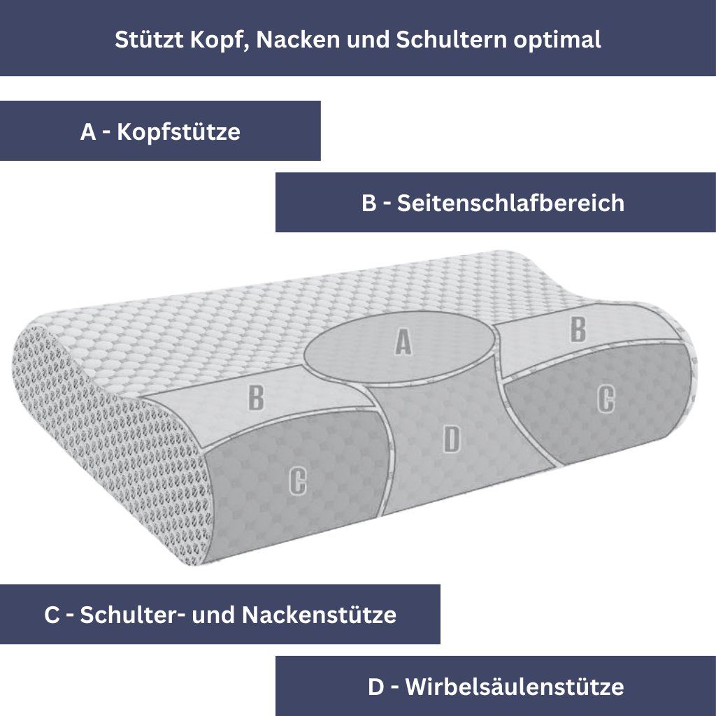 Seitenschläfer- & Rückenschläfer-Kissen mit optimaler Unterstützung
