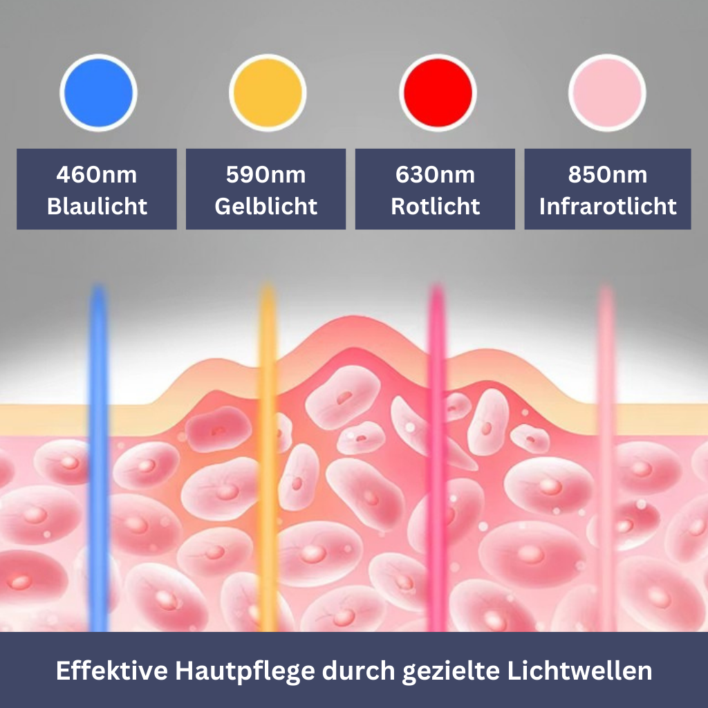 Hautpflegende LED-Gesichtsmaske