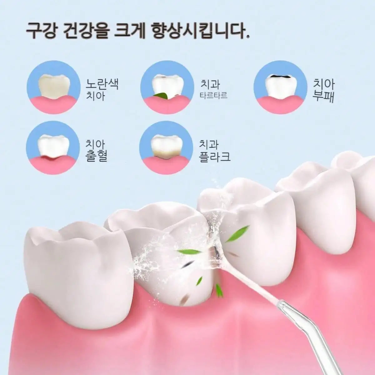 Elektrischer Wasserflosser mit 360° Rotationsdüse